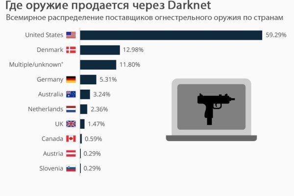 Магазин kraken даркнет