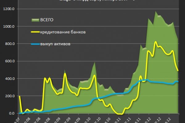 Как восстановить аккаунт кракен