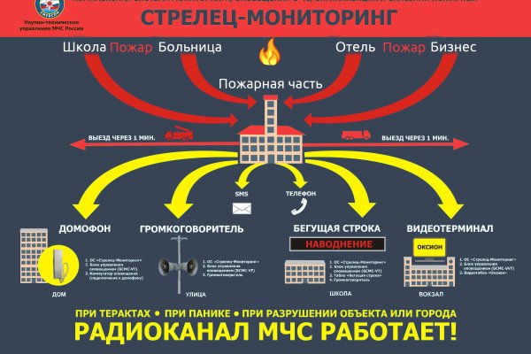 Кракен магазин зеркало